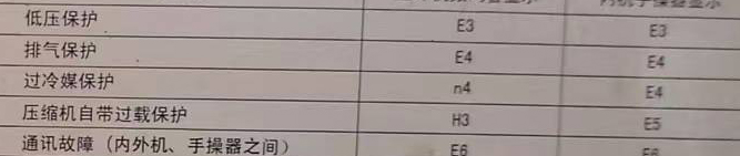 诸暨空调电话在哪里找